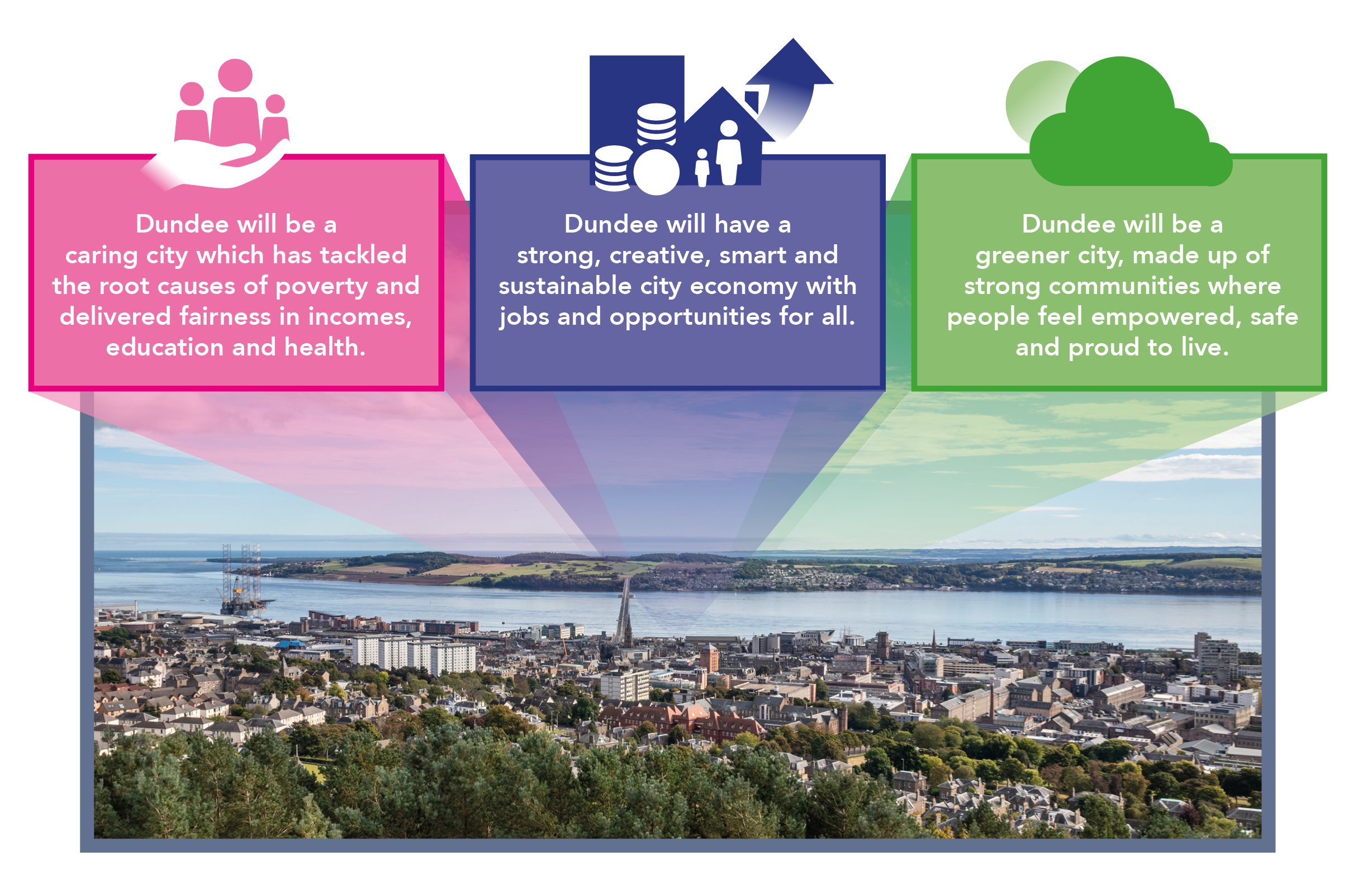 Picture shows Dundee City Council City Plan 2022-32 visions. 