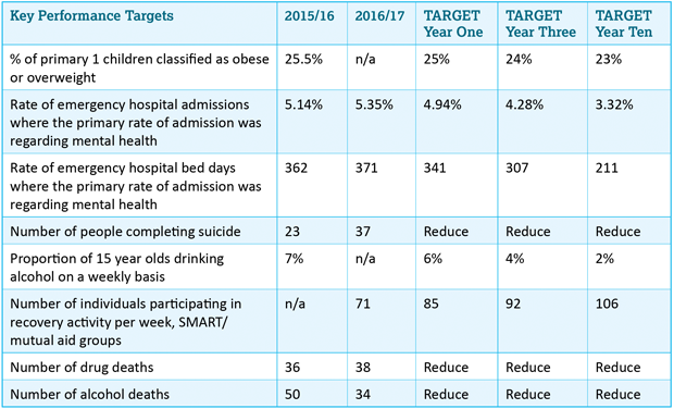 Healthcare Targets