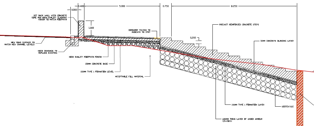 cross section of flood defence works