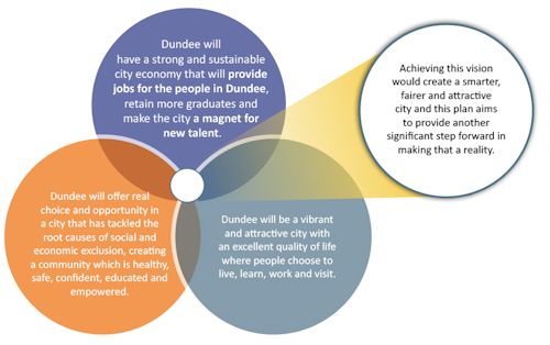 Vision and Values Vision and Values