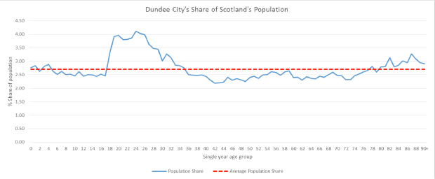 Population Graph Population Graph
