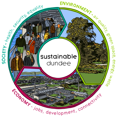 Sustainable Dundee graphic Sustainable Dundee graphic
